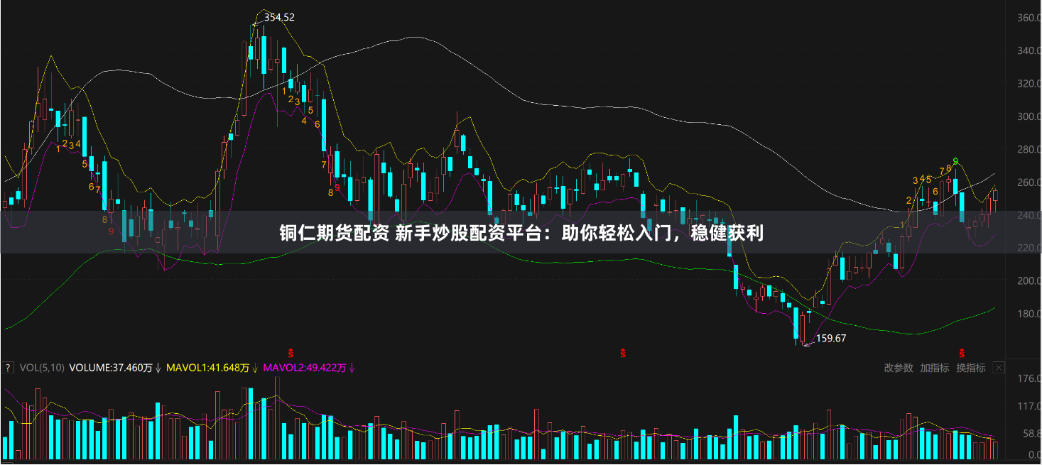 铜仁期货配资 新手炒股配资平台：助你轻松入门，稳健获利