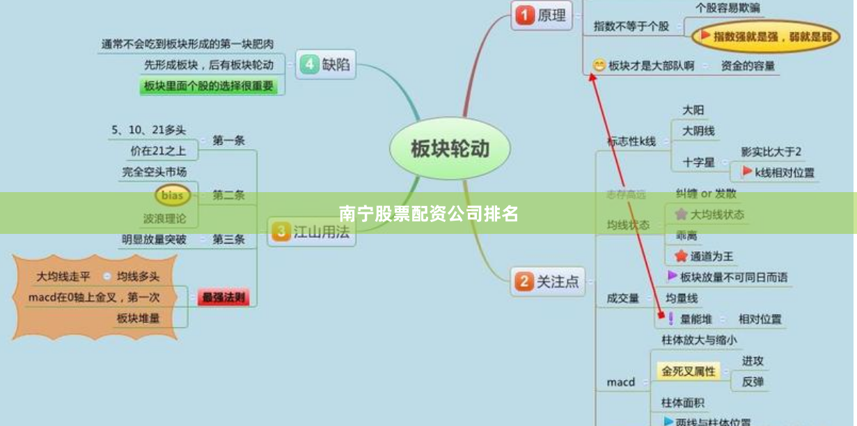南宁股票配资公司排名